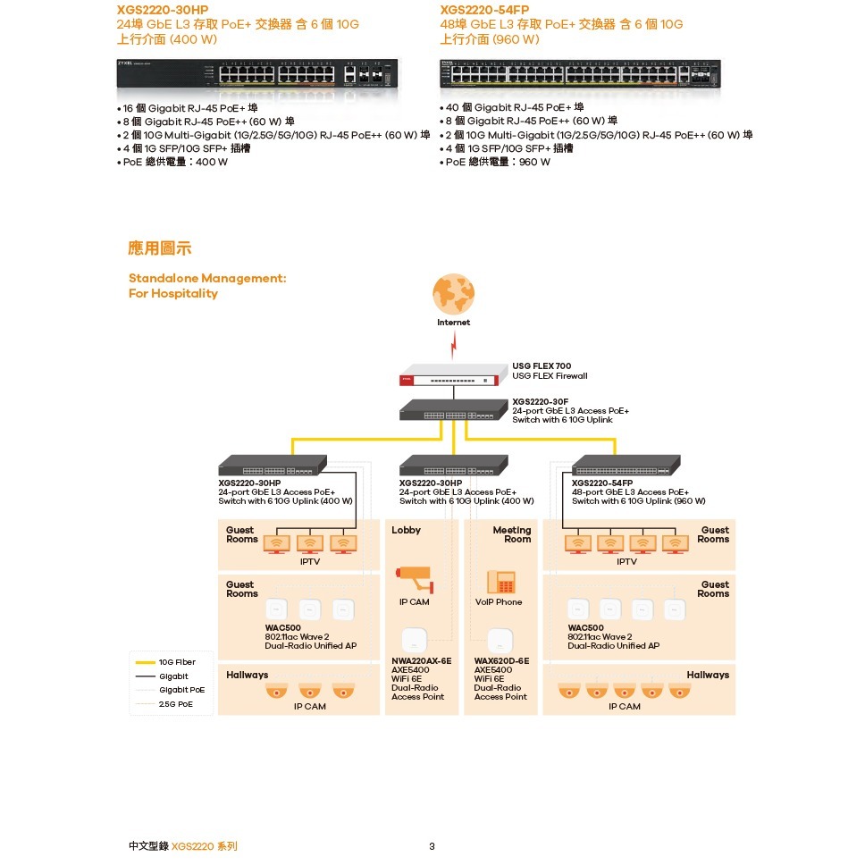 昌運監視器 ZYXEL 合勤 XGS2220-30F 24埠SFP L3存取交換器6埠10G Gigabit SFP-細節圖4