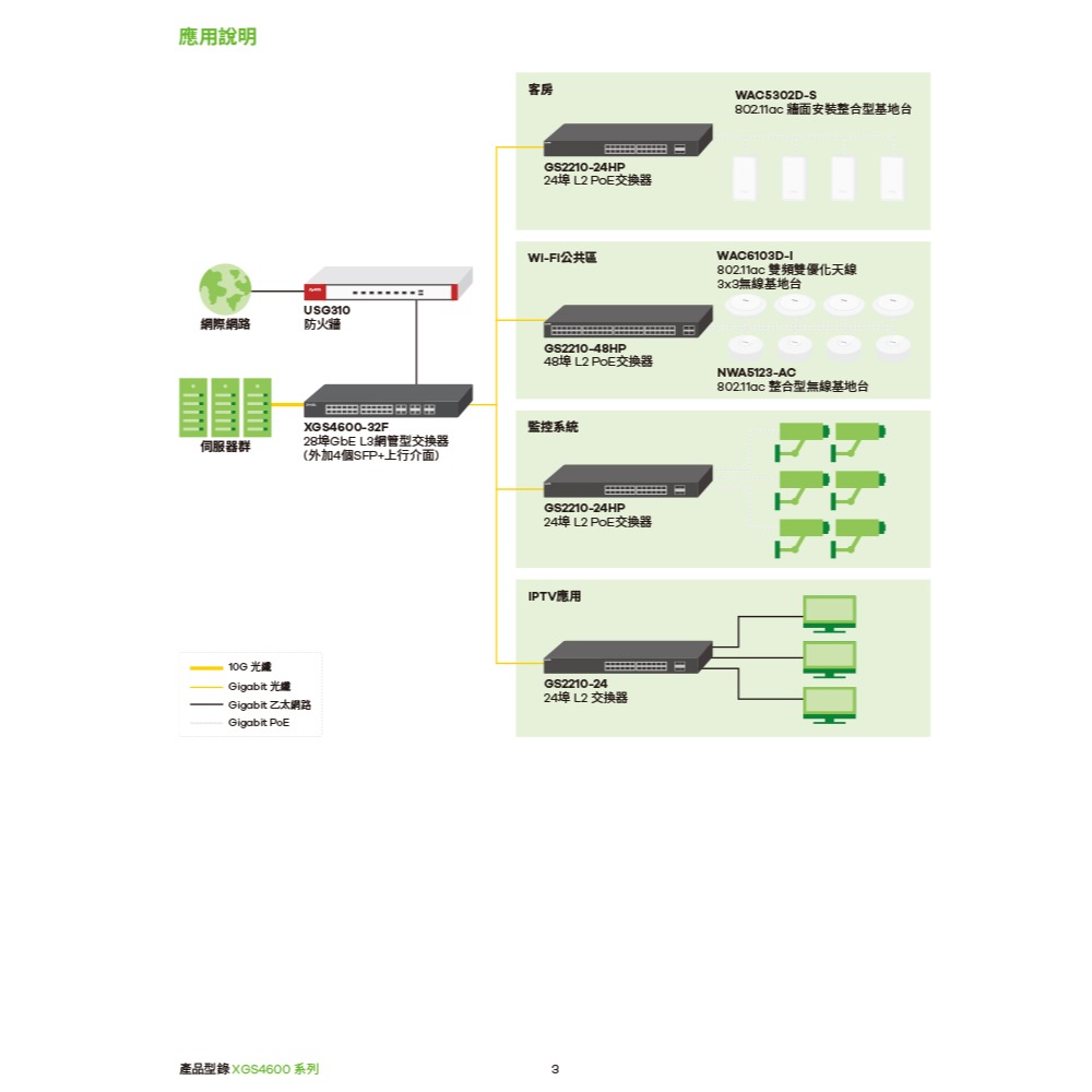 昌運監視器 ZYXEL 合勤 XGS4600-32 28埠GbE L3網管型交換器4埠SFP+ 100/1000Mbp-細節圖4