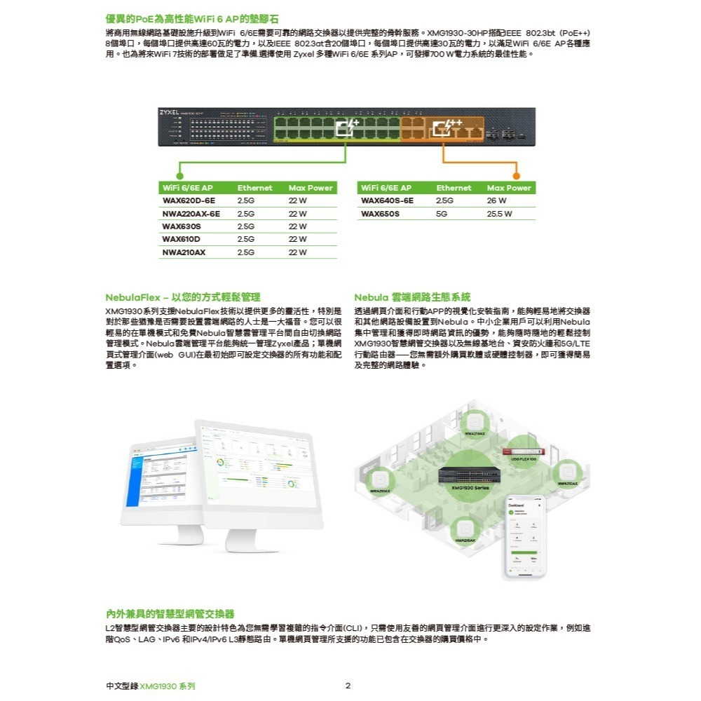 昌運監視器 ZYXEL 合勤 XMG1930-30HP 24埠2.5G智慧型網管交換器-細節圖3