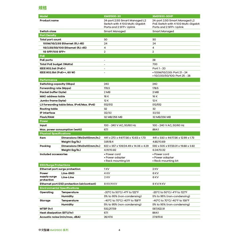 昌運監視器 ZYXEL 合勤 XMG1930-30HP 24埠2.5G智慧型網管交換器-細節圖5