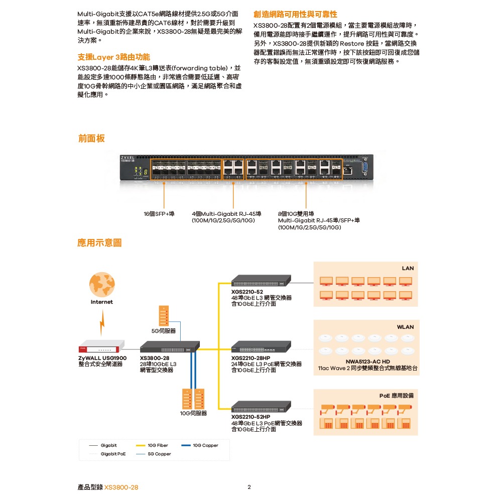 昌運監視器 ZYXEL 合勤 XS3800-28 28埠10GbE L3網管型交換器10-Gigabit SFP+-細節圖3