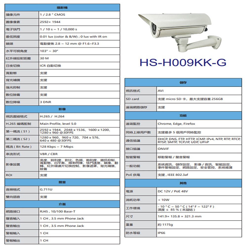 昌運監視器 昇銳 HS-H009KK-G 500萬 2.8-12mm變焦 戶外防水紅外線防護罩網路攝影機 紅外線30M-細節圖2