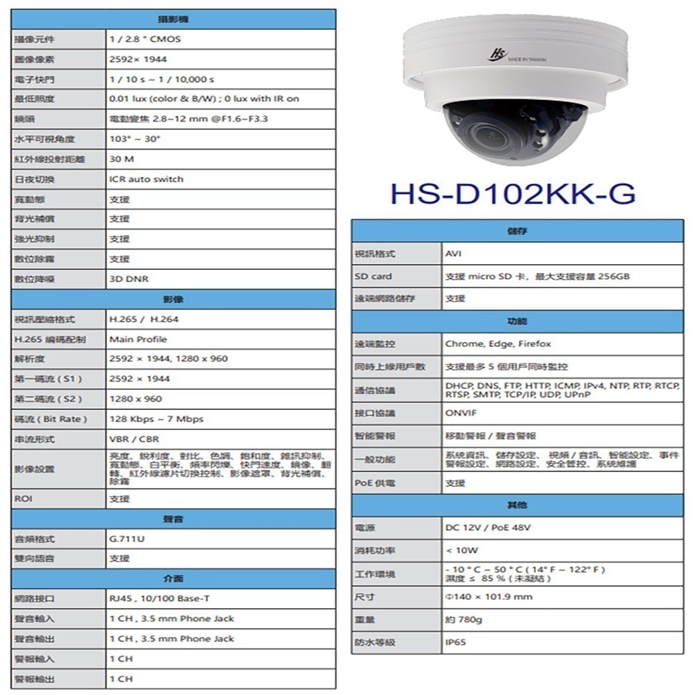 昌運監視器 昇銳 HS-D102KK-G 500萬 2.8-12mm變焦 紅外線防水半球網路攝影機 紅外線30M-細節圖2