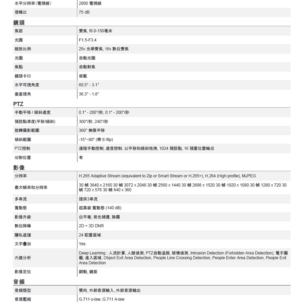 昌運監視器 ACTi Z954 800萬畫素 日夜兩用 室外全功能攝影機(請來電洽詢)-細節圖3