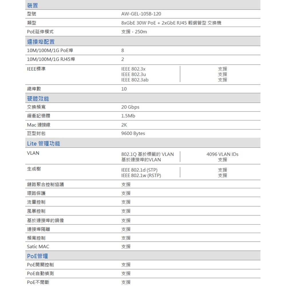 昌運監視器 VIVOTEK 晶睿 AW-GEL-105B-120 8+2埠 輕網管型PoE交換器-細節圖2