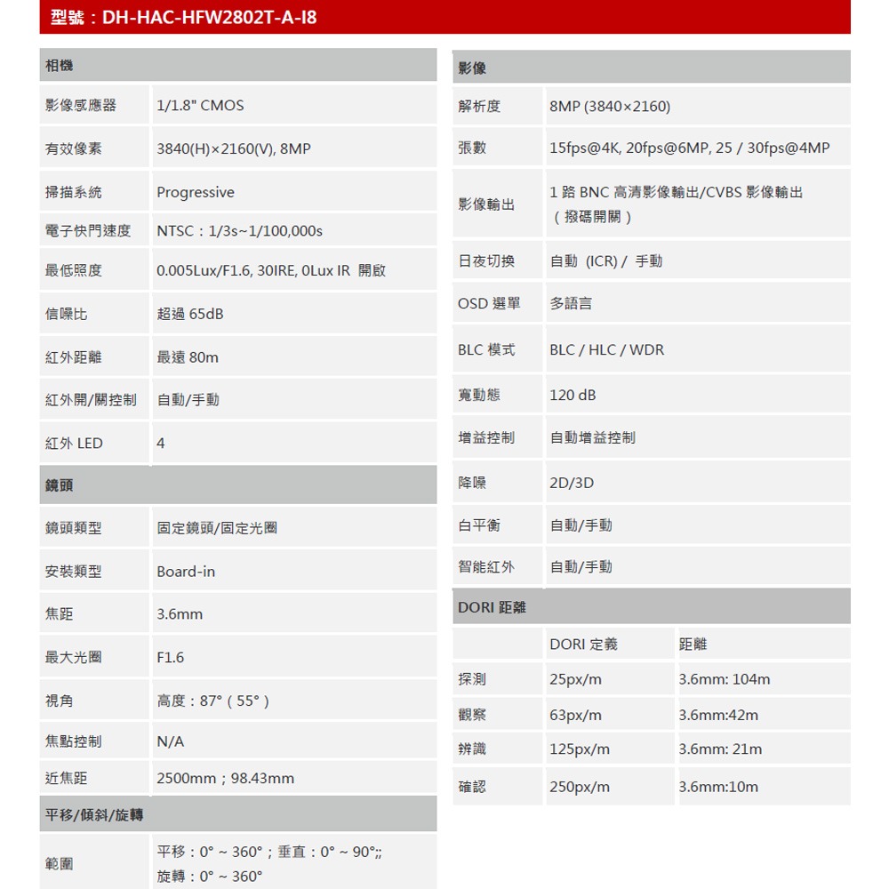 昌運監視器 大華 DH-HAC-HFW2802T-A-I8 4K星光級紅外線攝影機-細節圖2