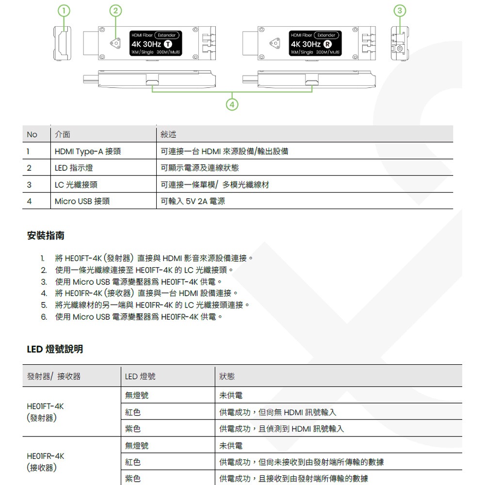 昌運監視器 HE01F-4K 迷你型 支援EDID直通 HDMI 光纖延長器-細節圖3