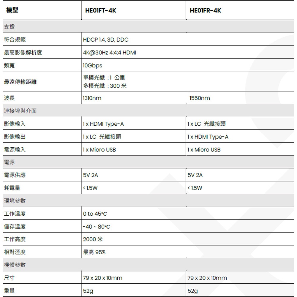 昌運監視器 HE01F-4K 迷你型 支援EDID直通 HDMI 光纖延長器-細節圖4