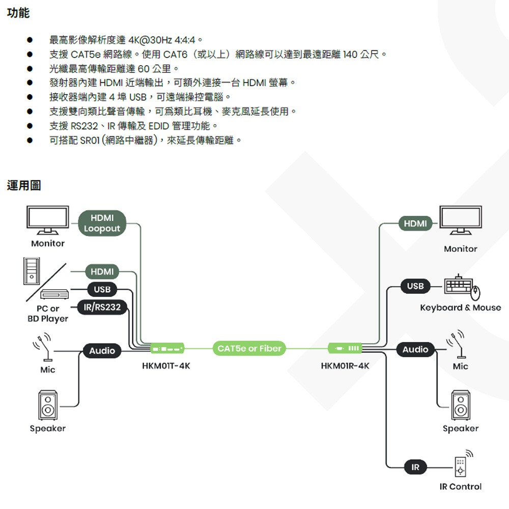 昌運監視器 HKM01-4K 內建4埠USB HDMI KVM CAT5e 延長器T+R-細節圖2