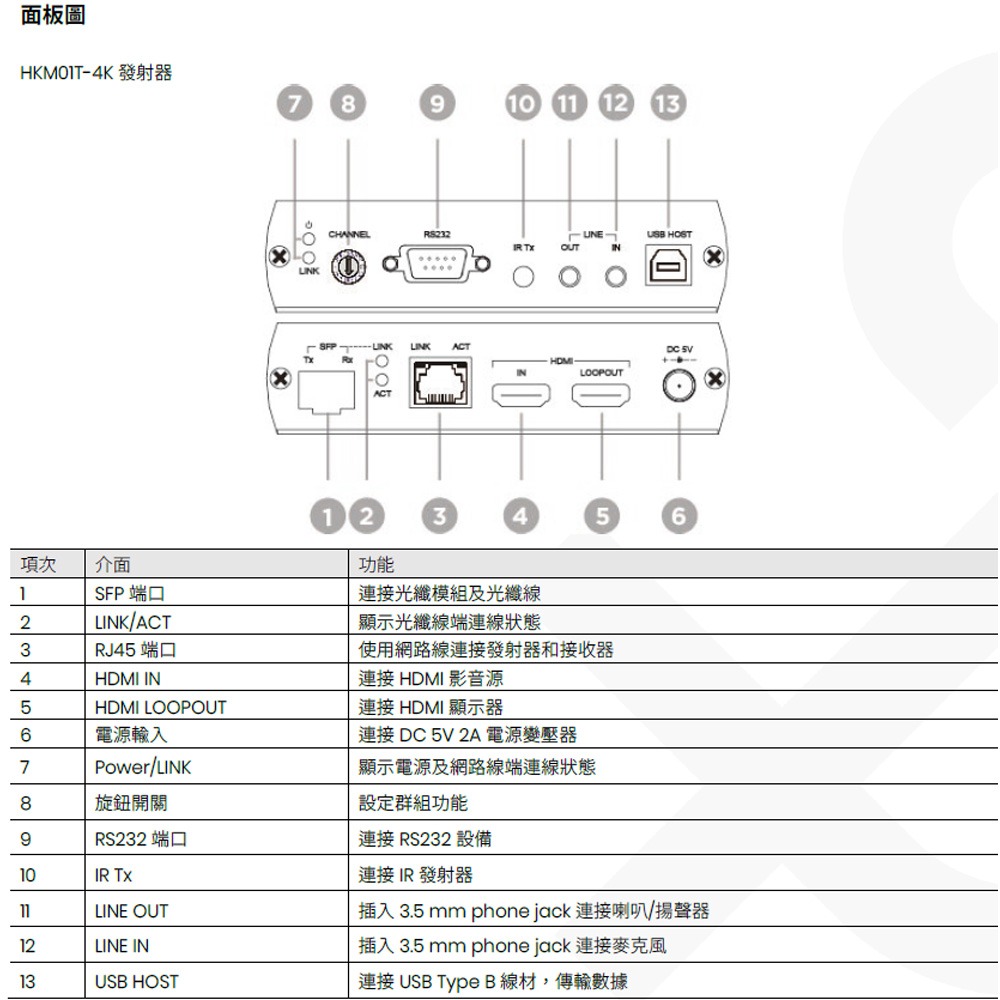 昌運監視器 HKM01-4K 內建4埠USB HDMI KVM CAT5e 延長器T+R-細節圖3