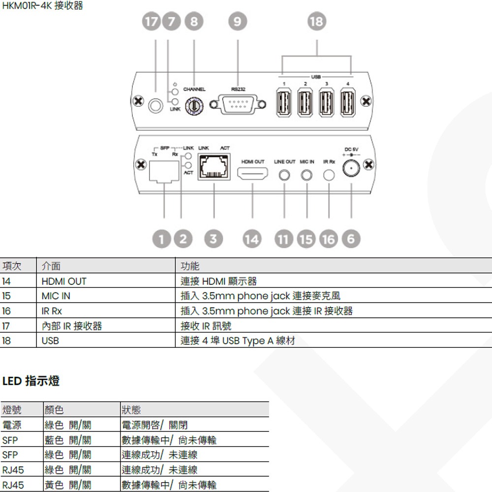 昌運監視器 HKM01-4K 內建4埠USB HDMI KVM CAT5e 延長器T+R-細節圖4