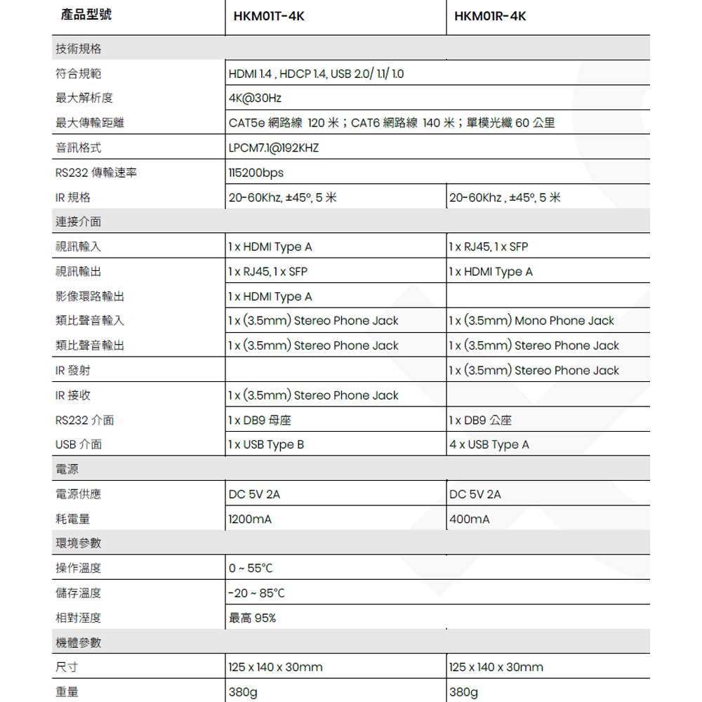 昌運監視器 HKM01-4K 內建4埠USB HDMI KVM CAT5e 延長器T+R-細節圖5