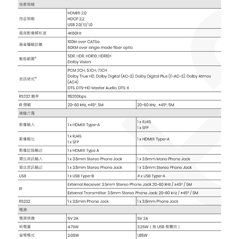 昌運監視器 HKM01-4K6G CAT6 雙向類比聲音傳輸 光纖延長器T+R-細節圖2