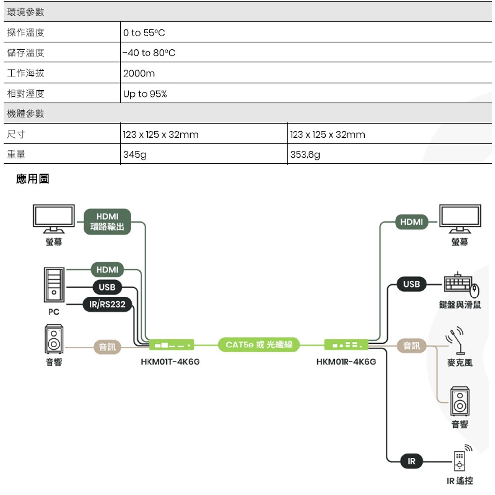 昌運監視器 HKM01-4K6G CAT6 雙向類比聲音傳輸 光纖延長器T+R-細節圖3