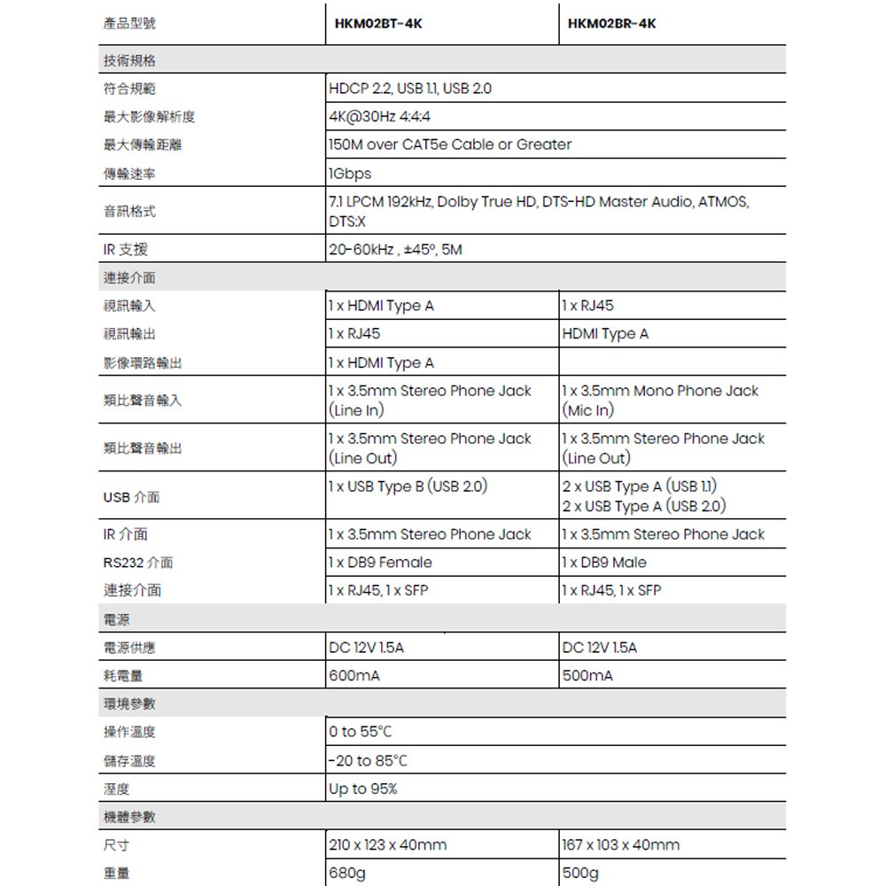 昌運監視器 HKM02B-4K 內建4埠USB 4K HDMI KVM網路延長器T+R-細節圖2