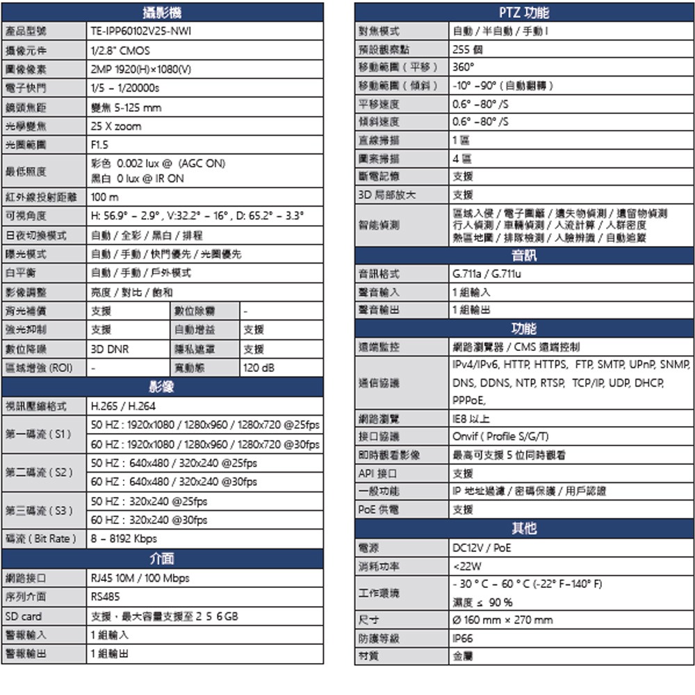 昌運監視器 TECOM TE-IPP60102V25-NWI 25倍變焦網路高速球PTZ攝影機(請來電洽詢)-細節圖2