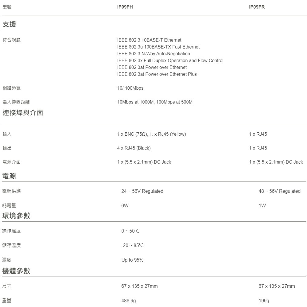 昌運監視器 IP09PH 100Mbps 90瓦 4埠 高速PoE CAT5e延長器-細節圖2