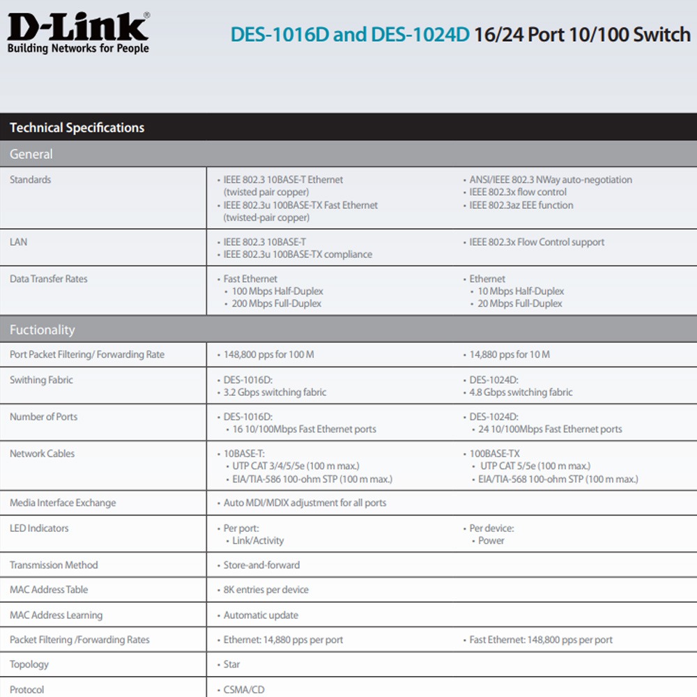 昌運監視器 D-LINK 友訊 DGS-1024D 24埠 桌上型乙太網路交換器-細節圖2