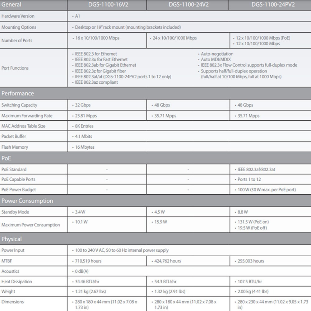 昌運監視器 D-LINK 友訊 DGS-1100-16V2 16埠Gigabit 簡易網管型交換器-細節圖2