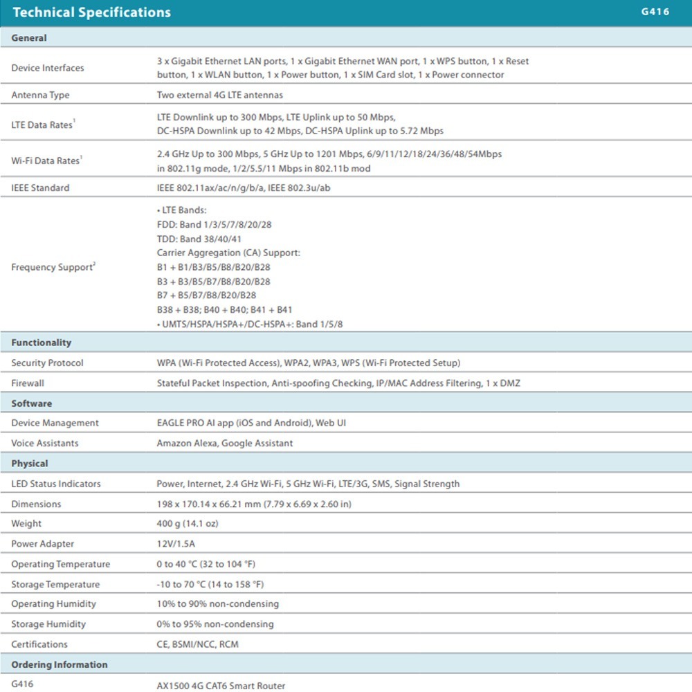 昌運監視器 D-LINK 友訊 G416 4G LTE Cat.6 AX1500 無線路由器-細節圖3