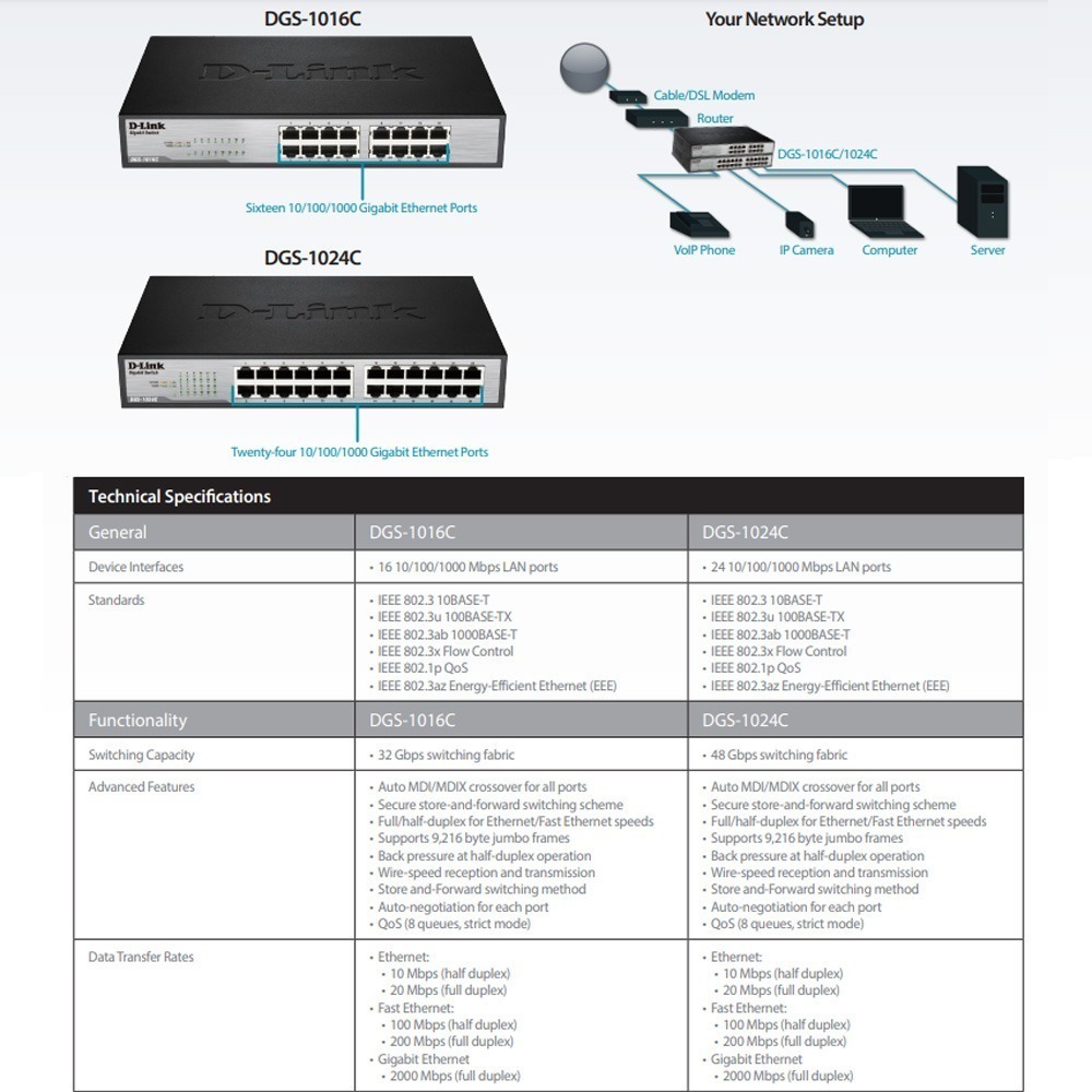 昌運監視器 D-LINK 友訊 DGS-1016C 非網管節能型網路交換器(以新款DGS-1016S出貨)-細節圖2