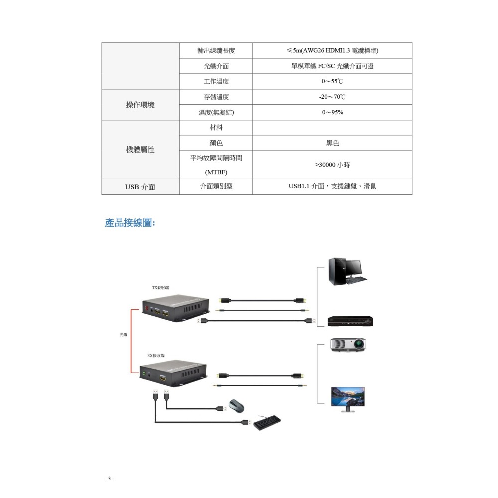 昌運監視器 HDMI H.265壓縮型光纖延長器 近端輸出 ESD靜電保護電路 自動均衡系統-細節圖4
