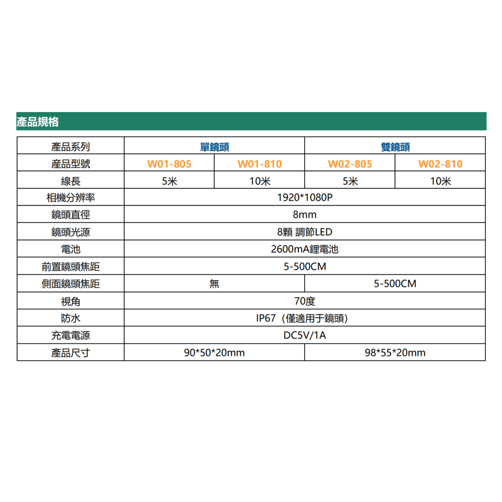 昌運監視器W01-810 單鏡頭 手機式工業內視鏡 10米款 200萬畫素 便於管道檢查 可即時查看現場影像-細節圖4