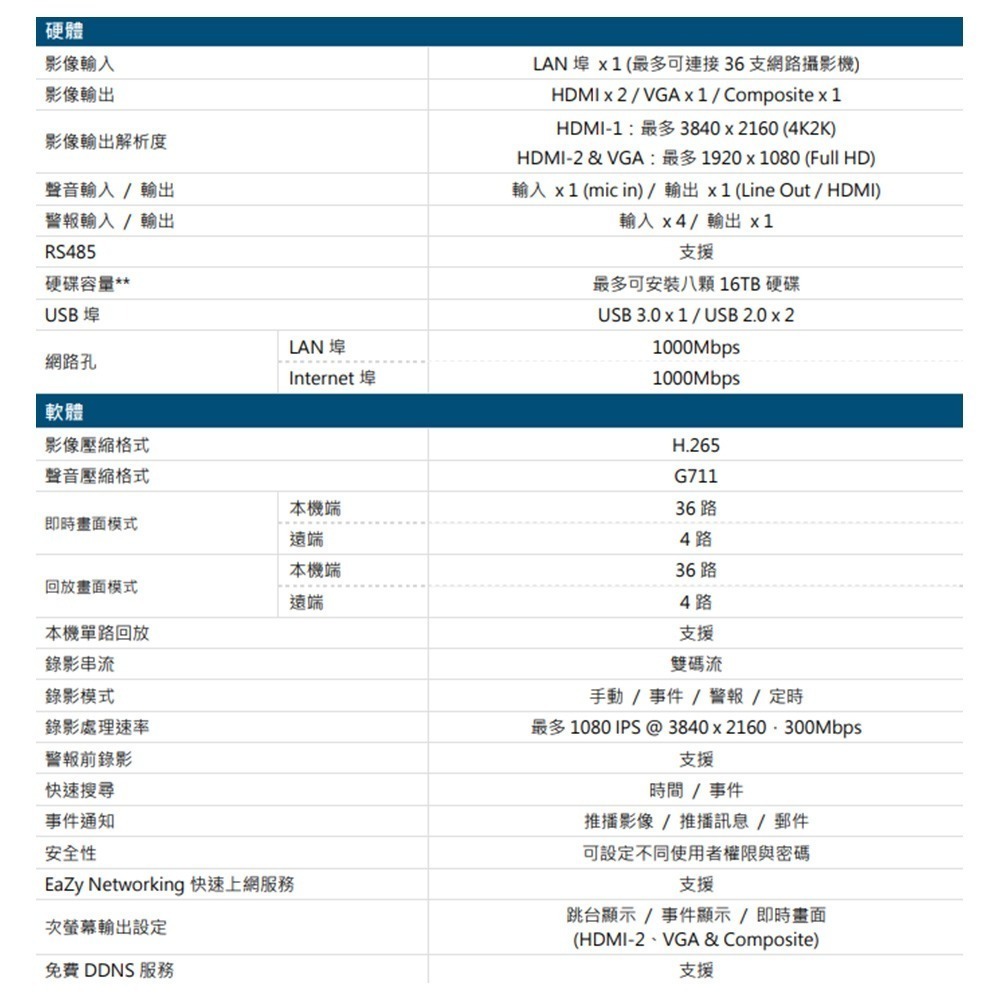 昌運監視器 AVTECH 陞泰 DGH8536AX-U1 36路 NVR 網路型錄影主機 支援8硬碟-細節圖2