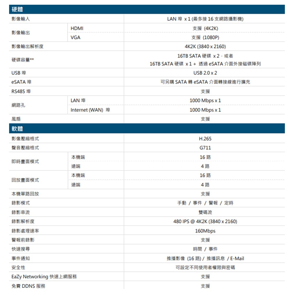 昌運監視器 AVTECH 陞泰 DGH2114BX-U1 16路 NVR 網路型錄影主機 支援雙硬碟-細節圖2