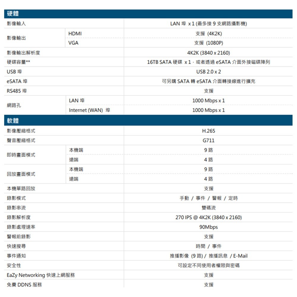 昌運監視器 AVTECH 陞泰 DGH1107BX-U1 9路 NVR 網路型錄影主機 4K影像輸出-細節圖2