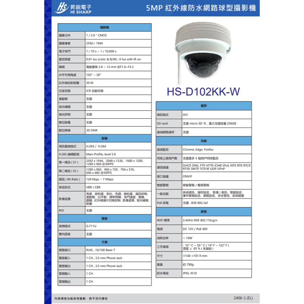 昌運監視器 昇銳 HS-D102KK-W 500萬 2.8-12mm變焦 紅外線防水半球網路攝影機 紅外線30M-細節圖3