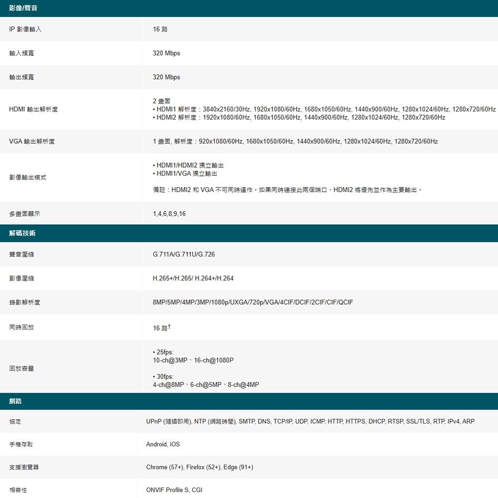 TP-LINK 昌運監視器 VIGI NVR4016H 16路 網路監控監視器主機-細節圖4