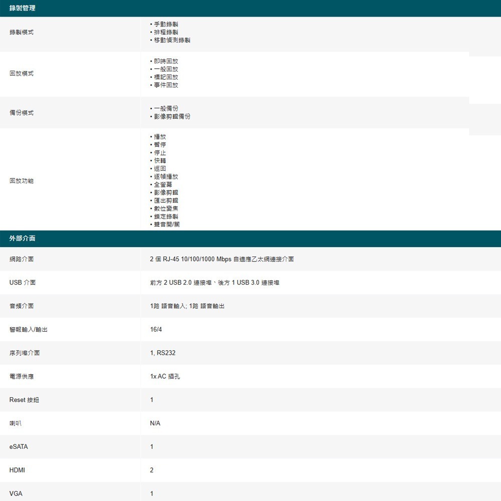 TP-LINK 昌運監視器 VIGI NVR4016H 16路 網路監控監視器主機-細節圖5