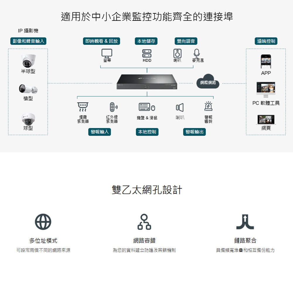 TP-LINK 昌運監視器 VIGI NVR4016H 16路 網路監控監視器主機-細節圖3