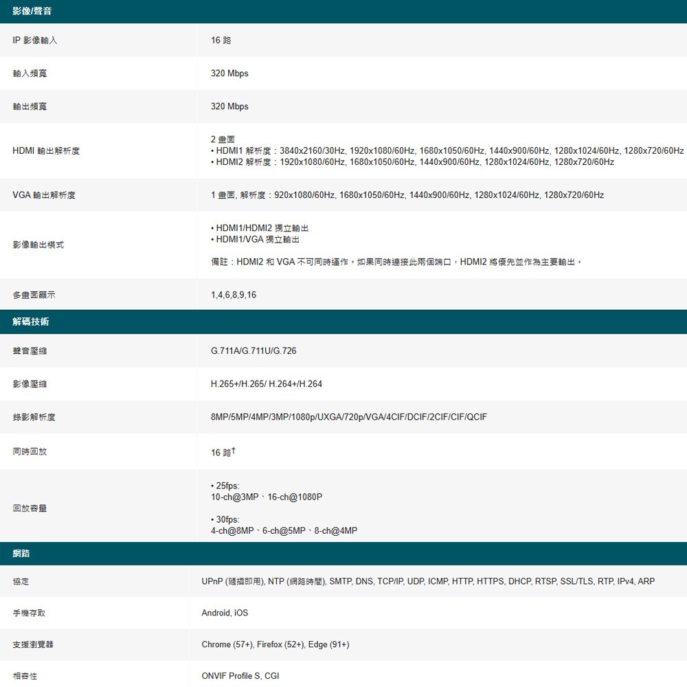 TP-LINK 昌運監視器 VIGI NVR4016H 16路 網路監控監視器主機-細節圖4