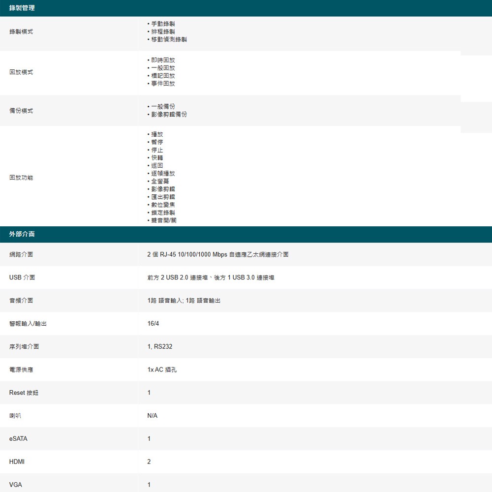 TP-LINK 昌運監視器 VIGI NVR4016H 16路 網路監控監視器主機-細節圖5