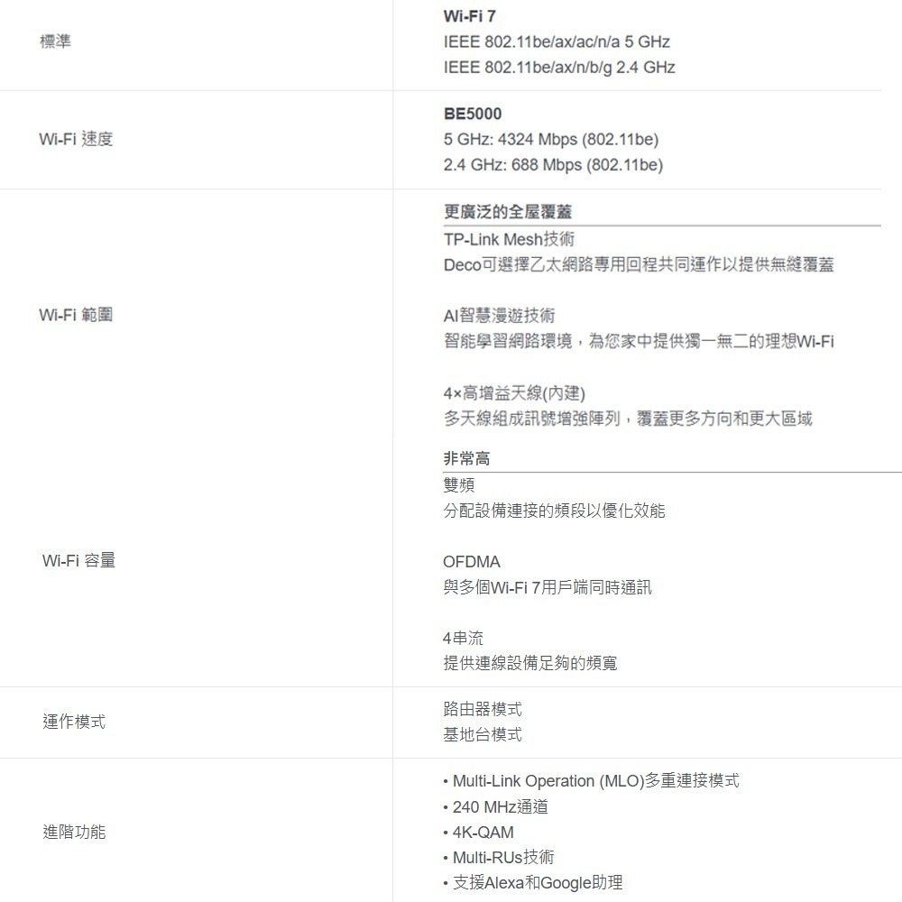 TP-LINK 昌運監視器 DECO BE25 BE5000 WiFi 7  雙頻 WIFI分享器 2入 二入 兩入-細節圖2
