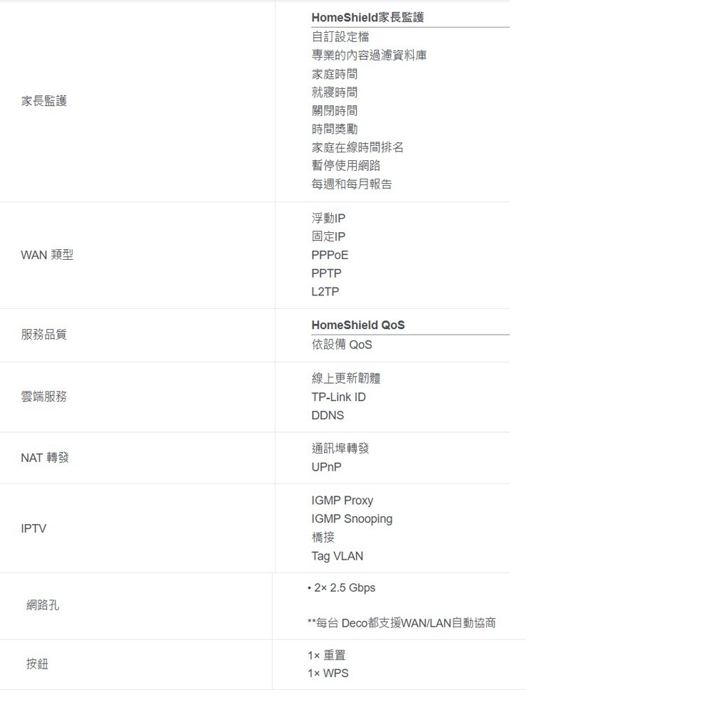 TP-LINK 昌運監視器 DECO BE25 BE5000 WiFi 7  雙頻 WIFI分享器 2入 二入 兩入-細節圖4