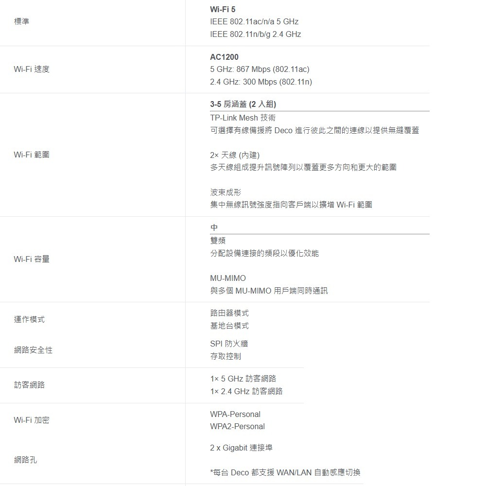 TP-LINK 昌運監視器 DECO M4 AC1200雙頻Wi-Fi 網狀路由器  無線網路分享器 3入 (三入)-細節圖2
