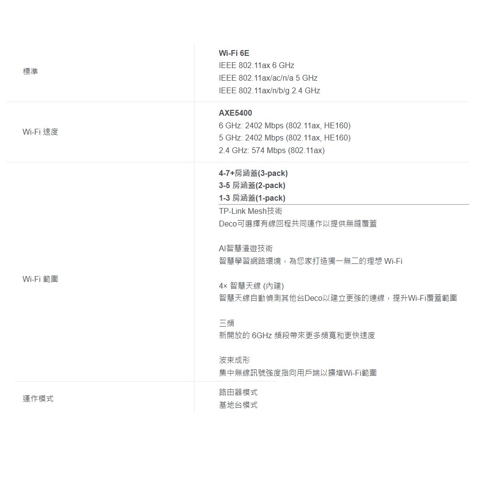 TP-LINK 昌運監視器 DECO XE75 Pro 6E AXE5400 無線網路路由器 Wi-Fi 6E分享器-細節圖2