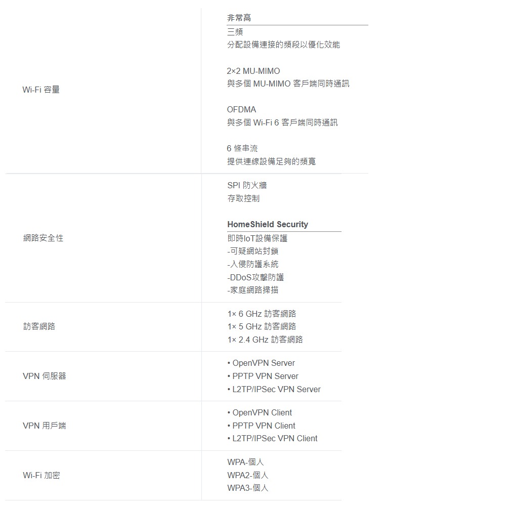 TP-LINK 昌運監視器 DECO XE75 Pro 6E AXE5400 無線網路路由器 Wi-Fi 6E分享器-細節圖3