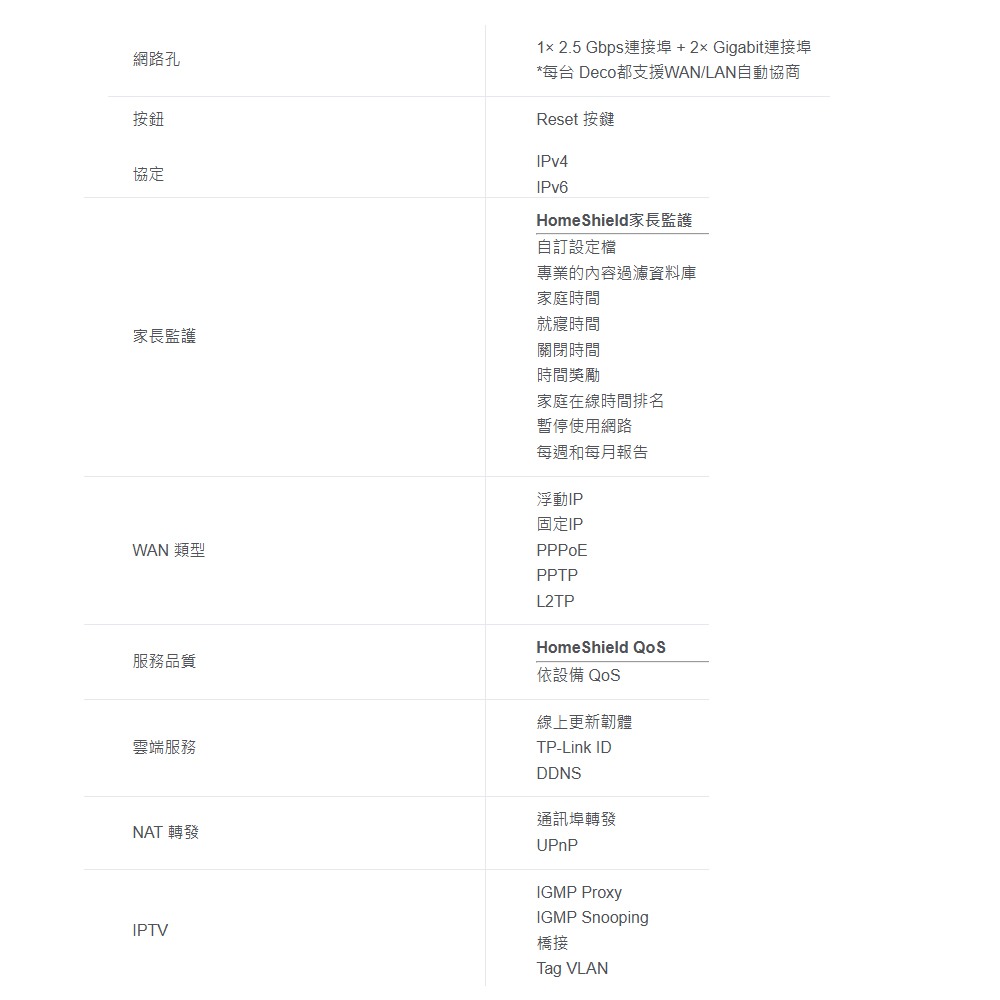 TP-LINK 昌運監視器 DECO XE75 Pro 6E AXE5400 無線網路路由器 Wi-Fi 6E分享器-細節圖4