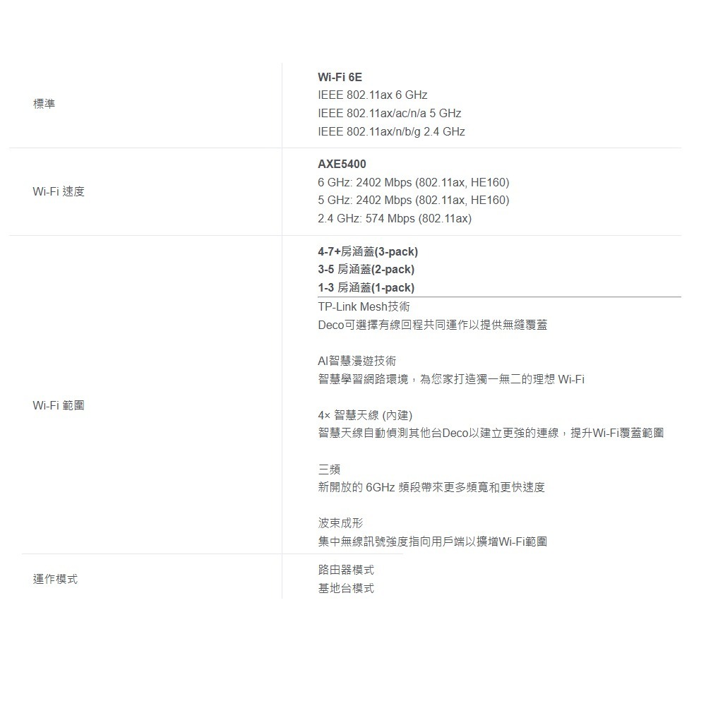 TP-LINK 昌運監視器 DECO XE75 Pro 6E AXE5400 無線網路路由器 Wi-Fi 6E 2入-細節圖2