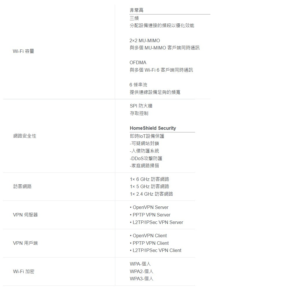 TP-LINK 昌運監視器 DECO XE75 Pro 6E AXE5400 無線網路路由器 Wi-Fi 6E 2入-細節圖3