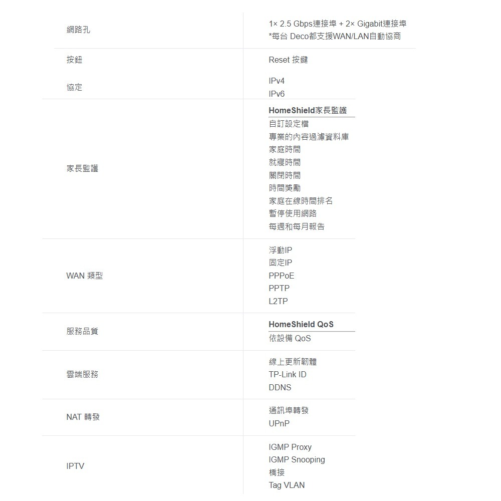 TP-LINK 昌運監視器 DECO XE75 Pro 6E AXE5400 無線網路路由器 Wi-Fi 6E 2入-細節圖4