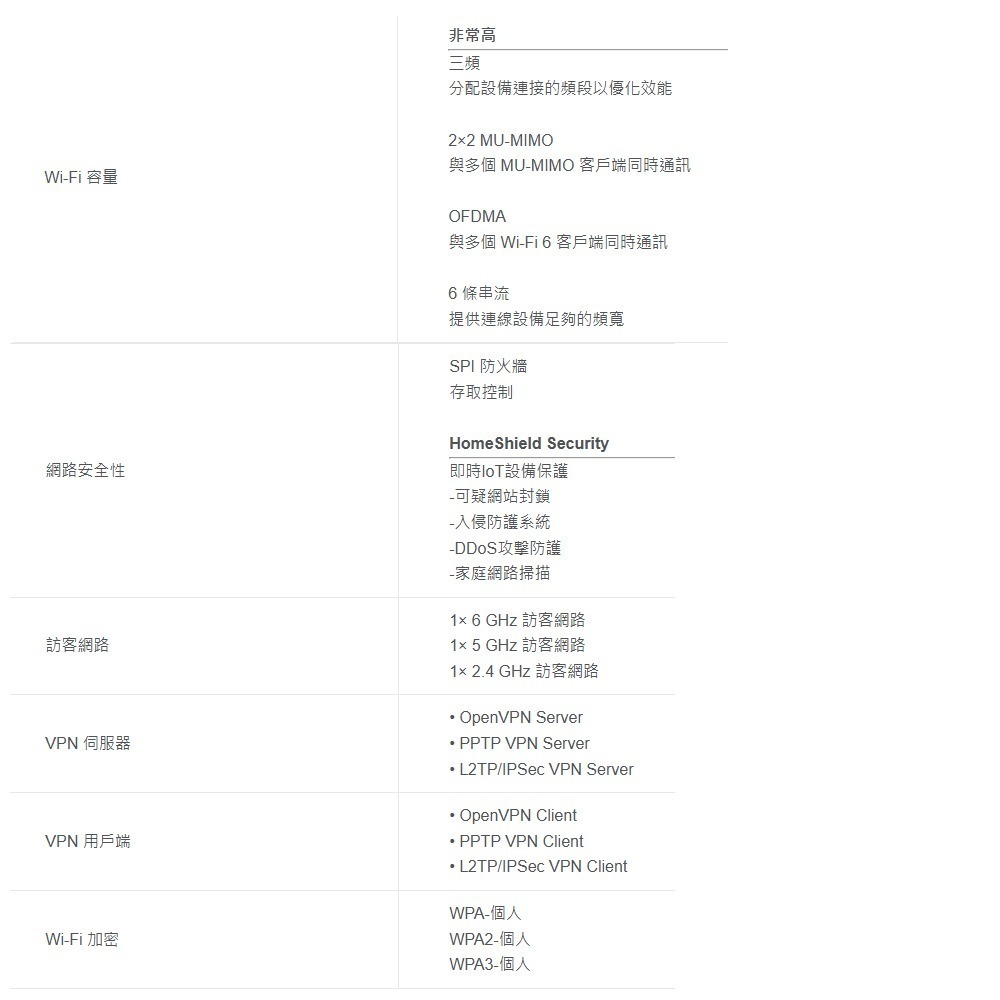 TP-LINK 昌運監視器 DECO XE75 Pro 6E AXE5400 無線網路路由器 Wi-Fi 6E 3入-細節圖3
