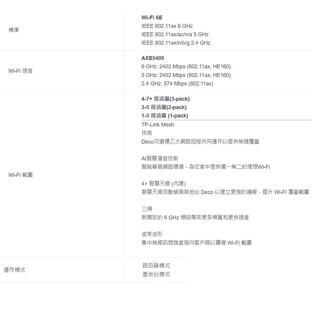 TP-LINK 昌運監視器 DECO XE75 6E AXE5400 Wi-Fi 6E真Mesh無線網路路由器-細節圖2