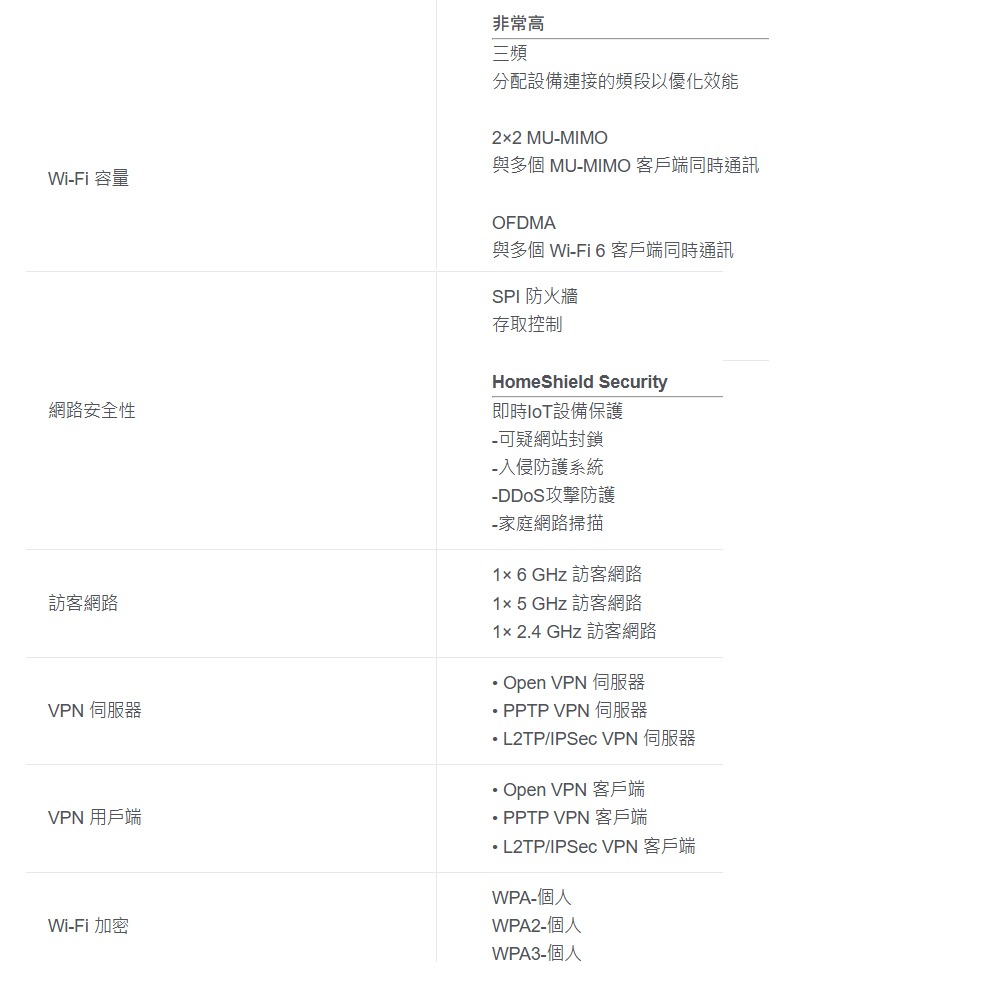 TP-LINK 昌運監視器 DECO XE75 6E AXE5400 Wi-Fi 6E真Mesh無線網路路由器-細節圖3