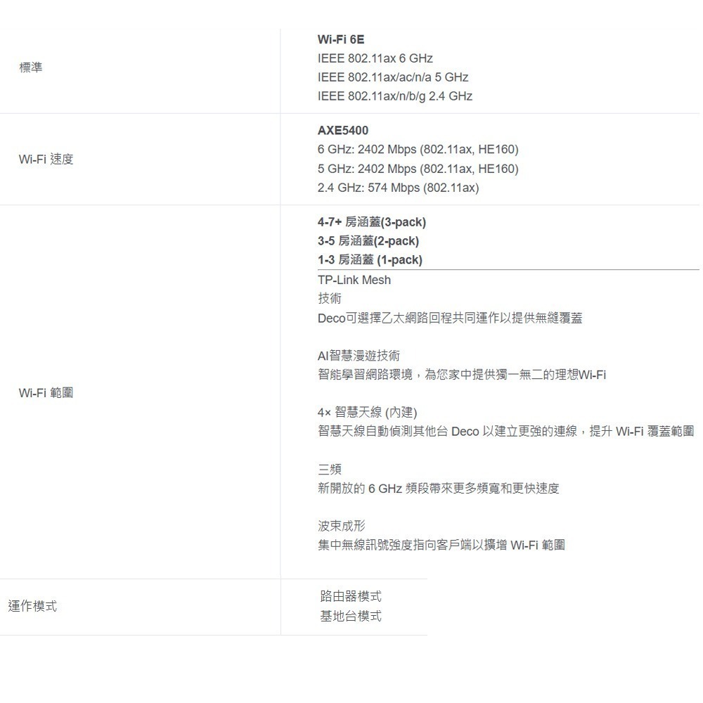 TP-LINK 昌運監視器 DECO XE75 6E AXE5400 Wi-Fi 6E真Mesh無線網路路由器 3入-細節圖2