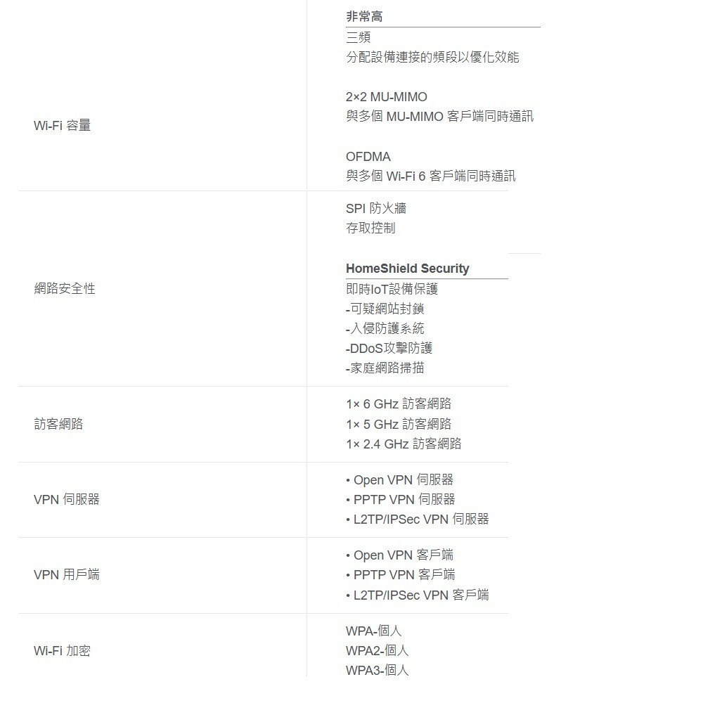 TP-LINK 昌運監視器 DECO XE75 6E AXE5400 Wi-Fi 6E真Mesh無線網路路由器 3入-細節圖3